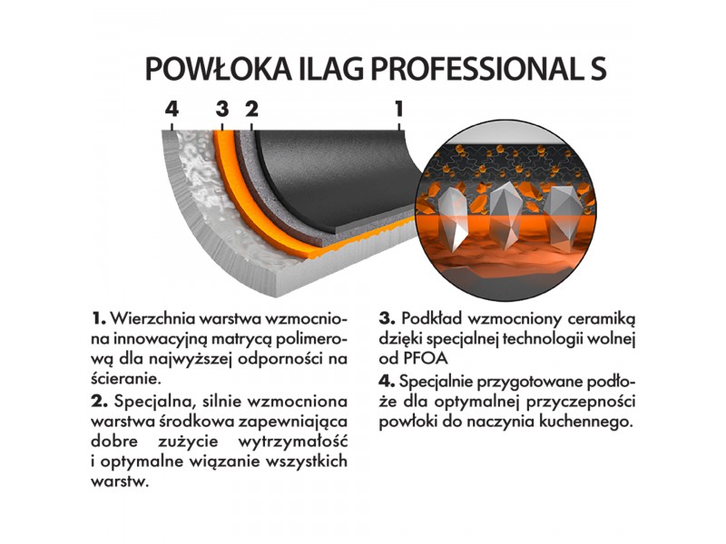 PATELNIA GŁĘBOKA GRANITOWA 28 CM NON-STICK INDUKCJA GAZ