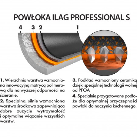 PATELNIA GŁĘBOKA GRANITOWA 28 CM NON-STICK INDUKCJA GAZ